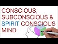 Conscious, subconscious &amp; spirit conscious mind, also super consciousness by Hans Wilhelm