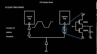 How to do Latency Power Quality Check?? Learn @ Udemy- VLSI Academy