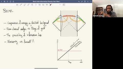 (TASI 2021) Ahmed Almheiri - The Black Hole Information Paradox 3