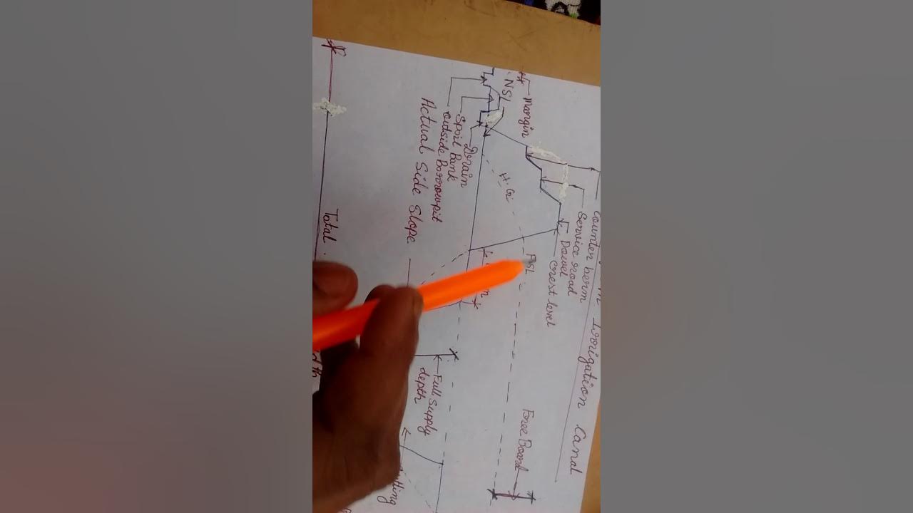 crosssection of an irrigation canal in Bengali YouTube