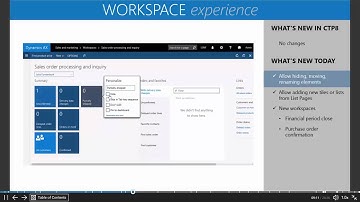 The New Workspace Experience | Dynamics 365 AX | Western Computer