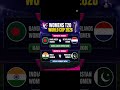 🏏 Women's T20 World Cup 2026: Bangladesh &amp; India Register Big Wins! 🔥