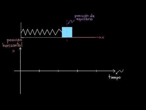 Video: ¿Para amplitud de oscilación?