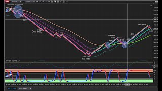  $1625 in 1 minute
