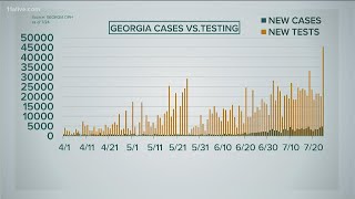 COVID in Georgia | Daily test results, cases hit record on Friday