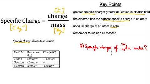 SPECIFIC CHARGE (A Level Physics)