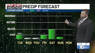 KTTC WX - Stray showers tonight