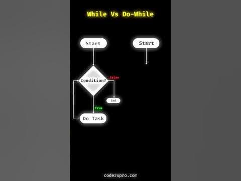 Difference between while and do while loop #coding #programming # ...