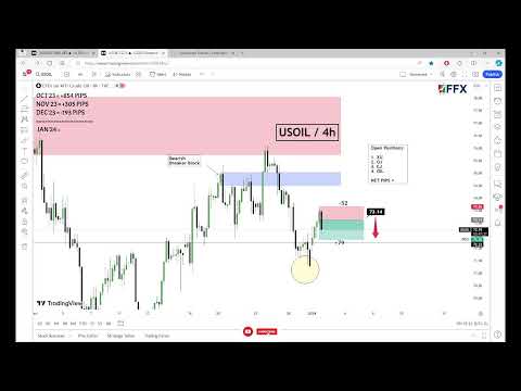 LIVE FOREX DAY TRADING / LEARNING / SIGNALS