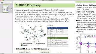 751 Shortest Path Queries for Indoor Venues with Temporal Variations