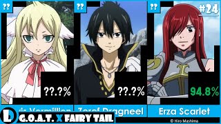 Top 50 Greatest Fairy Tail Characters of All Time | 2023 | G.O.A.T. - EP24 by Deja Lapp 428 views 8 months ago 4 minutes, 17 seconds