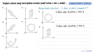 Diagram pencar yang menunjukkan korelasi positif antara x dan y adalah .... A. Y O X D. Y O X B. ...