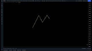Chart Patterns Series - 1. Introduction  to Chart Patterns