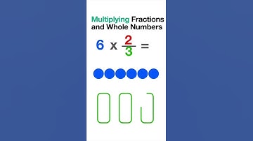 How to #multiply #fractions by Whole numbers #animation | 1st #method #math #fraction #shorts