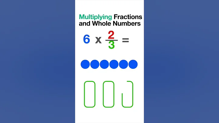 How to #multiply #fractions by Whole numbers #animation | 1st #method #math #fraction #shorts