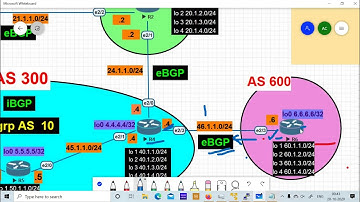 BGP Troubleshooting Ticket 3