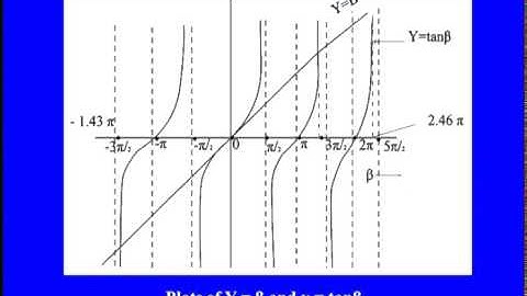Mod-04 Lec-01 Diffraction Part-01