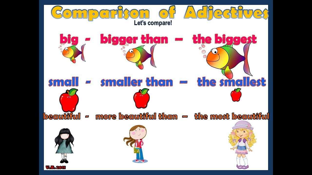Comparative er. Degrees of Comparison для детей. Comparatives для детей. Comparative adjectives. The degrees of adjectives для детей.