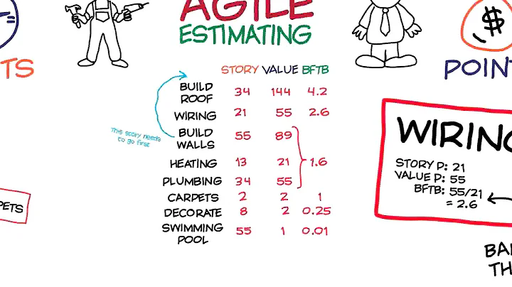 Learn agile estimation in 10 minutes