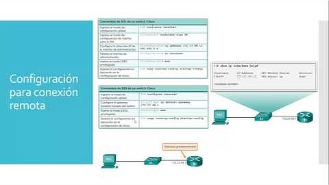 CCNA2v5 - Capitulo 2 - Configuración y Conceptos Basicos de Switching