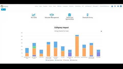 SmartSimple Cloud for Corporate Social Responsibility - UN SDG Goal Tracking (EMEA)