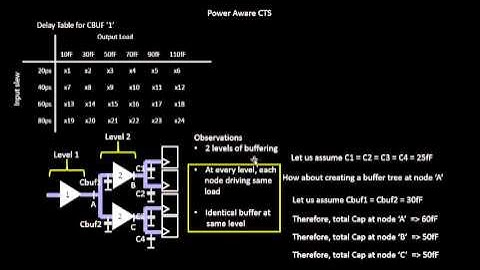 VLSI Academy-L36_Delay_Table_Usage_1