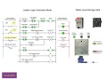 PLC Water Level Controller Demonstration