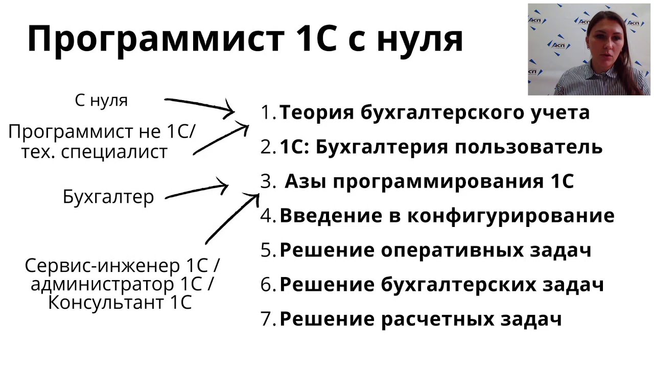 Чтобы стать разработчиком нужно