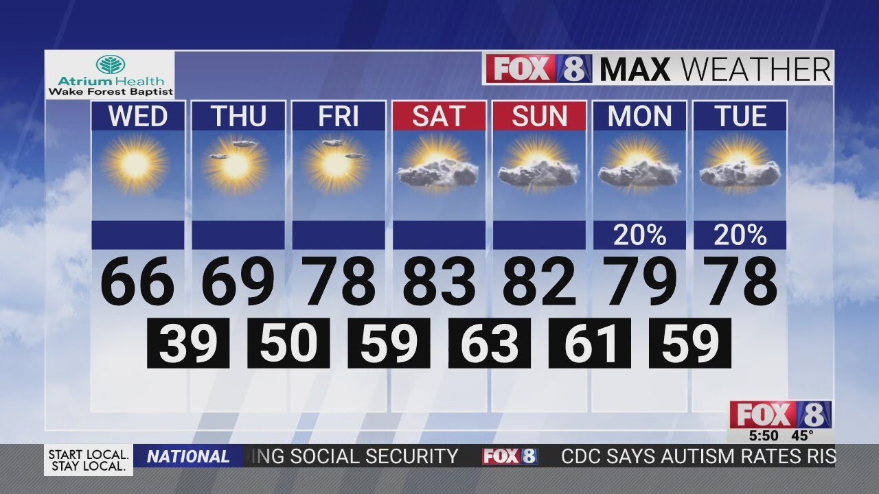 Chilly start to a breezy day in the Piedmont Triad - YouTube