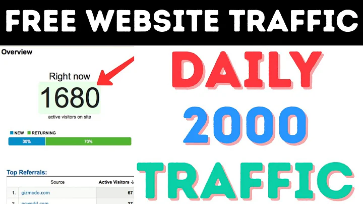Free Website Traffic 2025 | Organic Traffic From Google