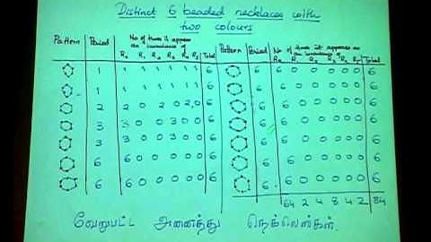 Counting and Symmetry by Amritanshu Prasad