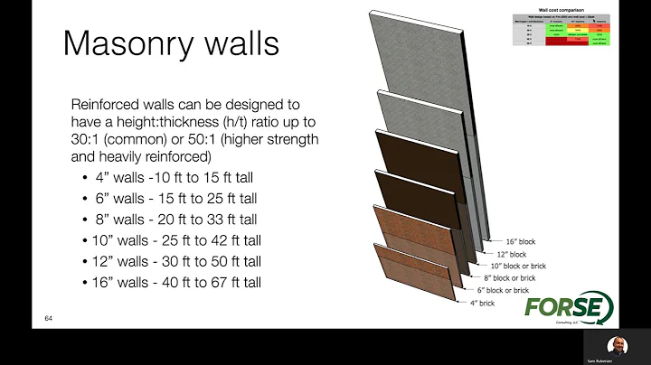 Introduction to Structural Masonry Materials   Part 2