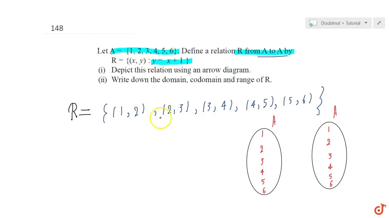 Let A 1 2 3 4 5 6 Define A Relation R From A To A By R X Y Y X 1 I Youtube