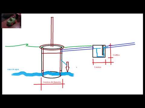 Video: ¿Qué es mejor séptico o pozo negro?