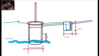 Como hacer un pozo séptico bien echo , cuando no hay cloacas 2019