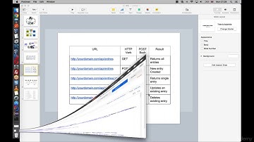 Spring MVC ve RESTful 002 Resources HTTP Metotlari Jersey RESTEasy JAXRS Annotations 2