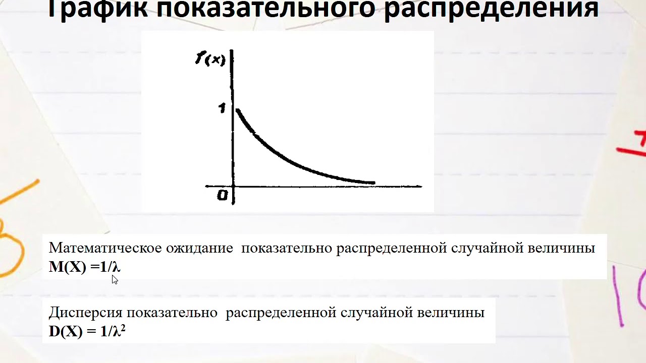 Равномерное в нормальное