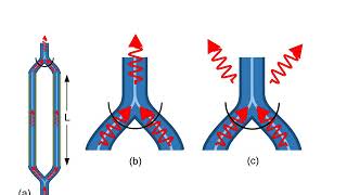 Unbalanced Mzi Slides Resimi