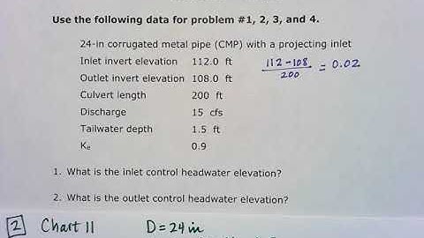 Outlet Control Headwater Elevation for CMP with Projecting Inlet