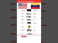 United States vs Venezuela Military Power | Full Comparison 2026 #modernwarfare #worldsecurity