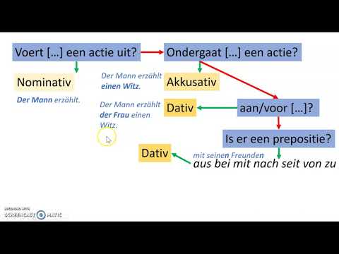 Video: Når dativ eller akkusativ?