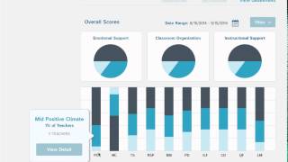 myTeachstone Virtual Tour - Reporting Tool