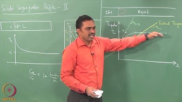 Solute Segregation Profile - Part 02 #ch35sp #swayamprabha