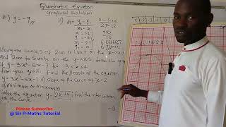 Quadratic Equation Part 8: Graph of a Quadratic Equation.