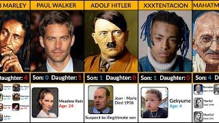 Children of Famous People Who Died