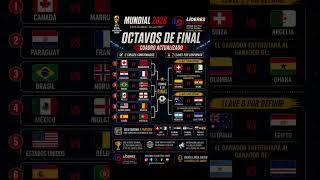 🚨 ¡El cuadro de octavos toma forma! ⚽🏆Ya son 6 cruces confirmados en el Mundial FIFA 2026.