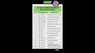 Alt Key Combinations In Microsoft Excel |Excelshortkeys|Excel formulas