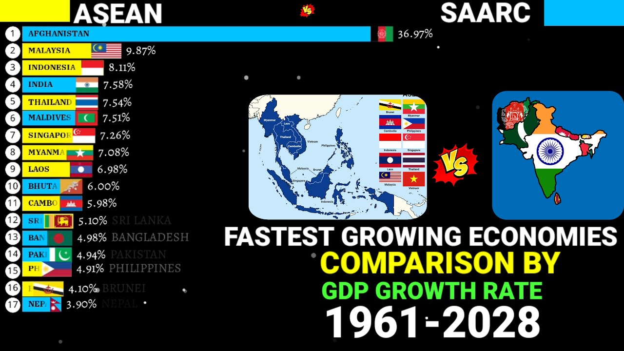 Fastest growing economies in ASEAN and South Asia 1961-2028 by Annual ...