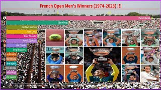 French Open men's singles champions (1974-2023) !! #tennis #rafaelnadal #trending #sports