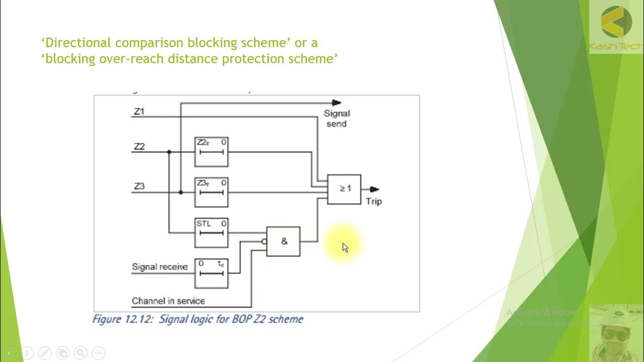 13 Blocking Scheme and Unblocking Scheme - YouTube